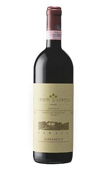 Cortese Rabaja Barbaresco 2006